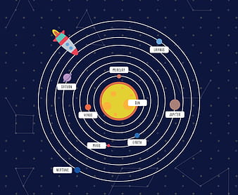 Solar System svg ai vector