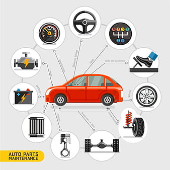 Modèle de vecteur de maintenance de pièces automobiles ai