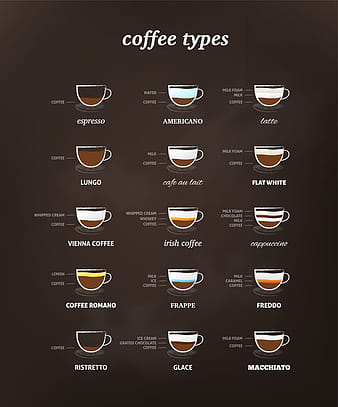 Coffee types menu vector material  eps
