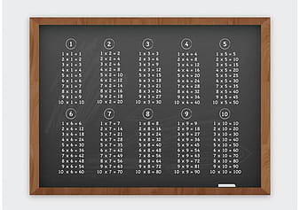 Free Vector Multiplication Table On Chalkboard eps