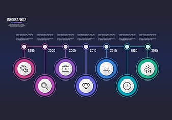 7 steps infographic design timeline chart vector eps ai