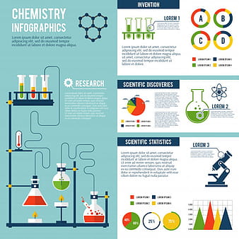 Chemistry infographics set eps vector