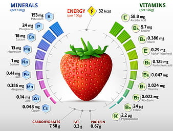 สตรอเบอร์รี่วิตามิน infographics เวกเตอร์ eps